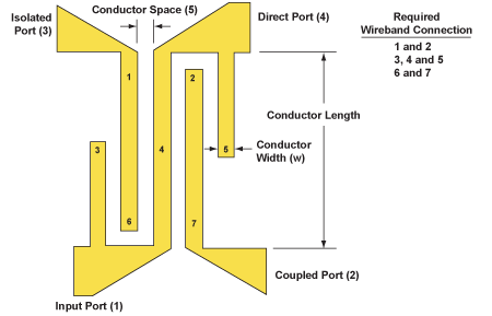 Lange coupler