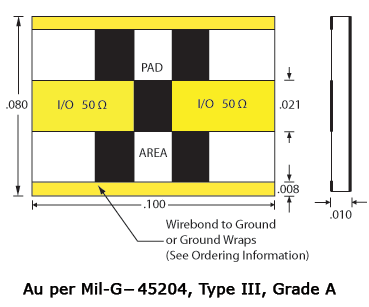 thin film attenuator