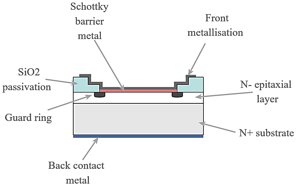 mustard questionnaire Musty The Ubiquitous Microwave Diode. Chapter 1: Schottky Diodes